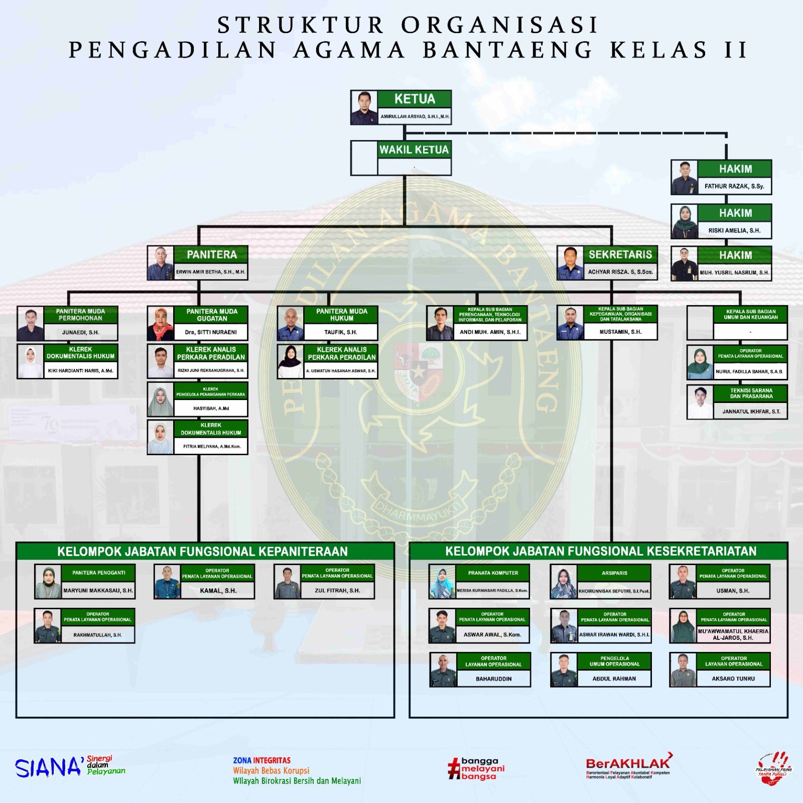 Struktur Organiasai Baru 2025 Nov